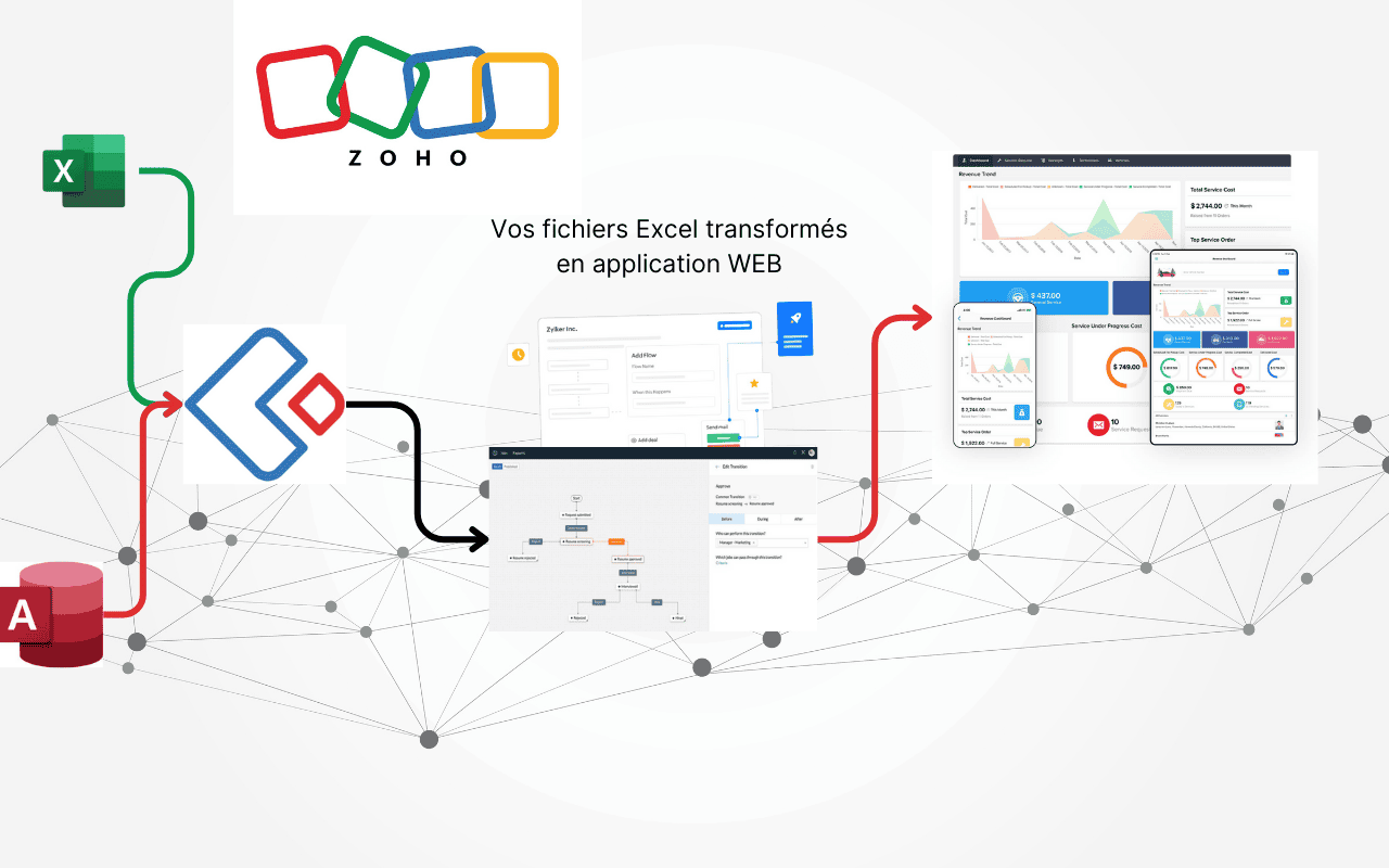 Mon application Web en 3 minutes !